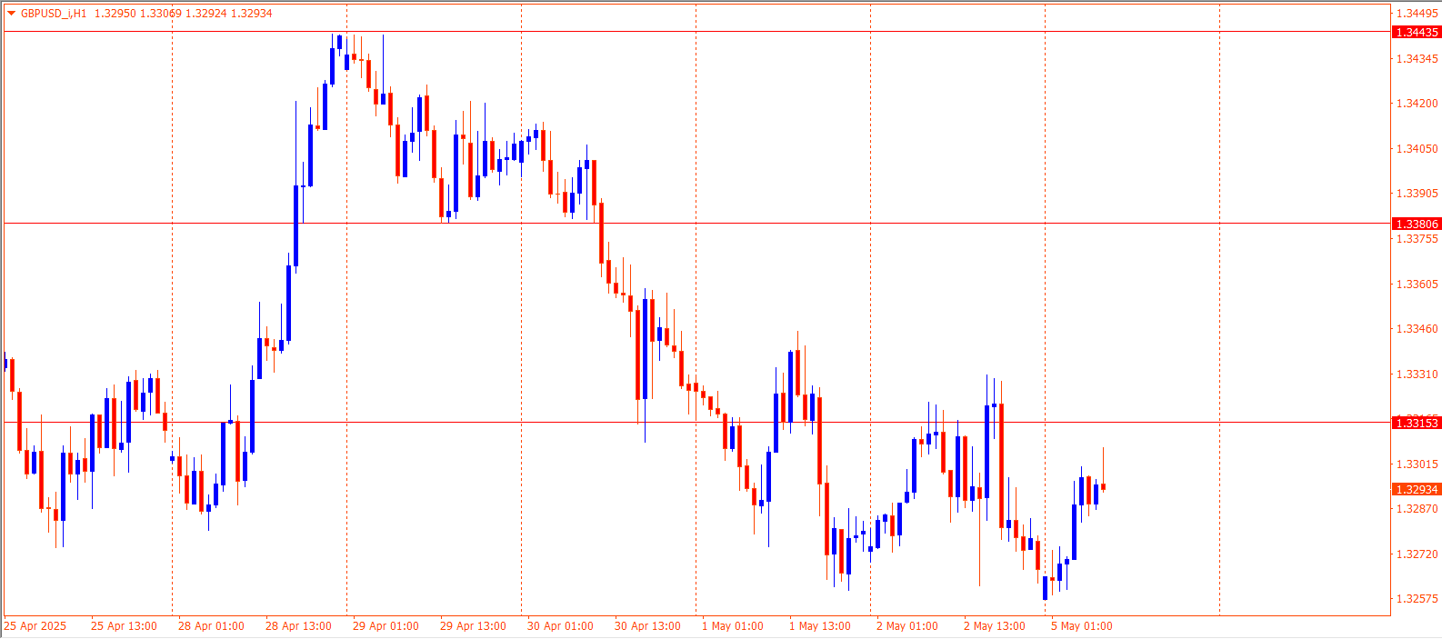 GBPUSD